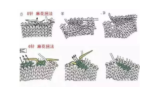 羊絨圍巾織法解圖